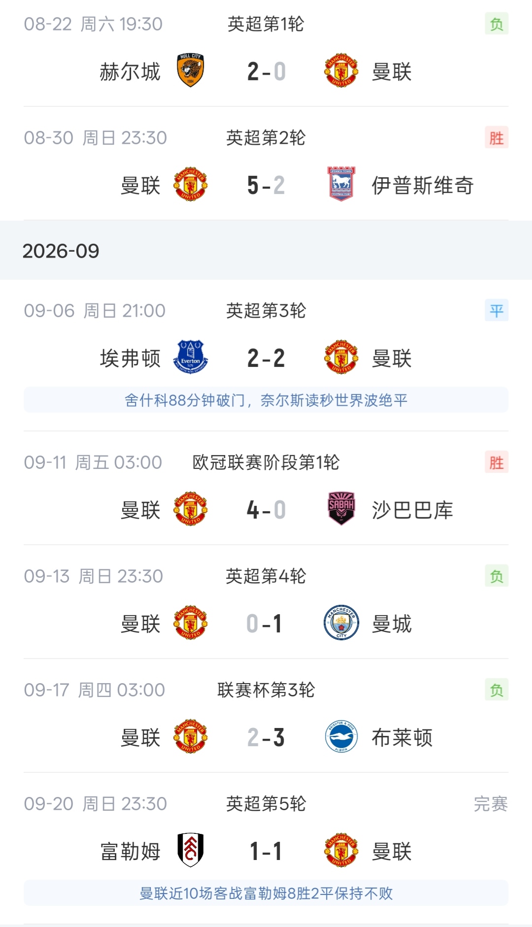 难兄难弟德比!曼联5轮5分1胜 热刺5轮2分0胜 下轮两队直接对话 难兄难弟德比!曼联5轮5分1胜 热刺5轮2分0胜 下轮两队直接对话